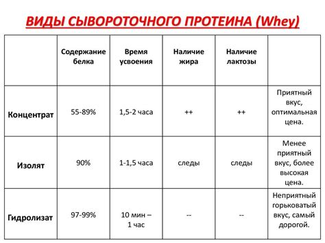 Побочные эффекты от употребления сывороточного протеина