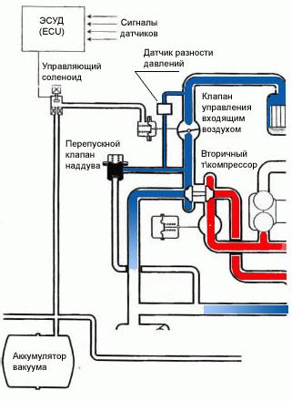 Повреждения механизмов двигателя