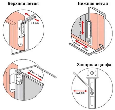 Поврежден механизм открывания