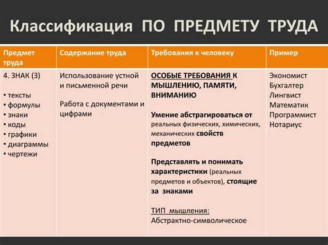 Повседневные примеры предметов труда