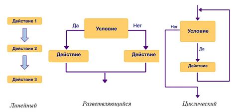 Повторение в нашей жизни