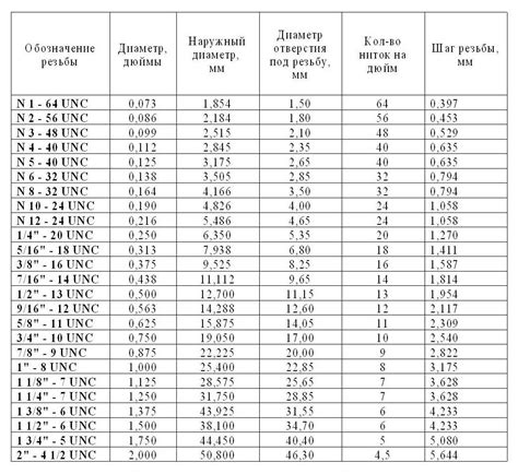 Повторяйте предыдущий шаг для создания необходимой длины гатсы