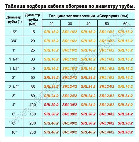 Повышаем объем воды