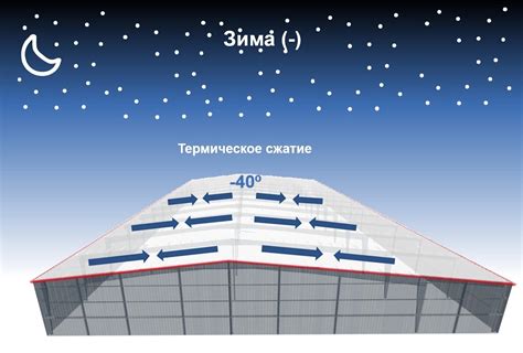 Повышает стойкость к перепадам температуры