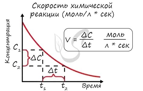 Повышайте свою скорость реакции