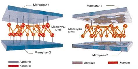 Повышение адгезии и прочности