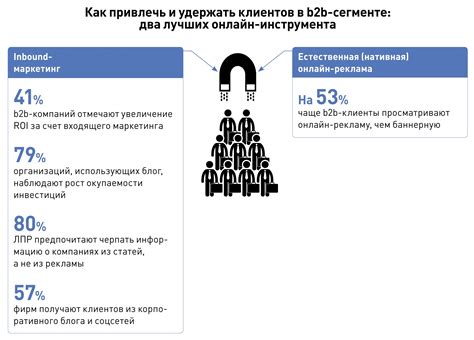 Повышение видимости и привлечение новых клиентов