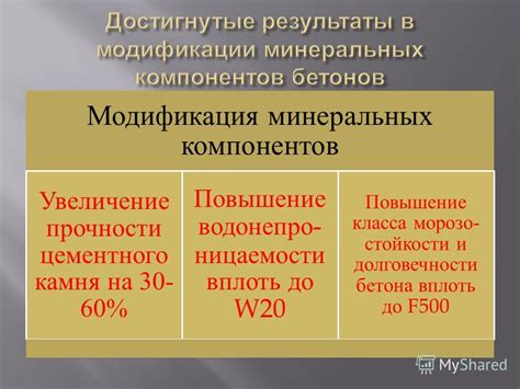 Повышение долговечности компонентов