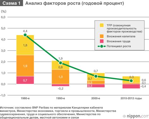 Повышение комфорта использования телефона