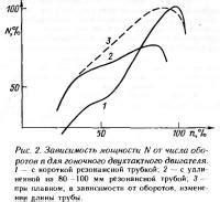 Повышение мощности двигателя: