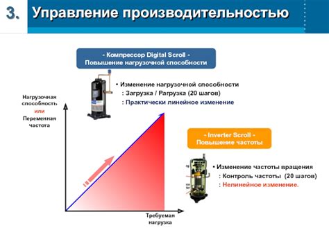 Повышение нагрузочной способности цепи питания