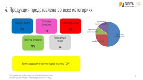 Повышение производительности с помощью увеличения расширенности команды