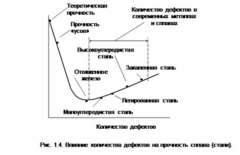 Повышение прочности киркового головы