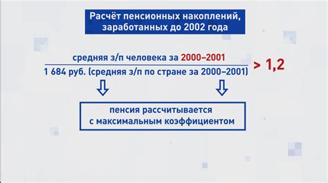 Повышение размера пенсии