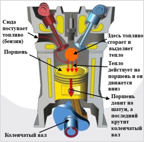 Повышение сжатия двигателя