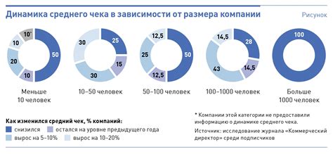 Повышение среднего рейтинга