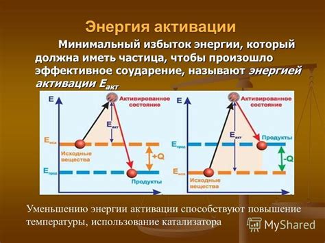 Повышение температуры для активации клейкости