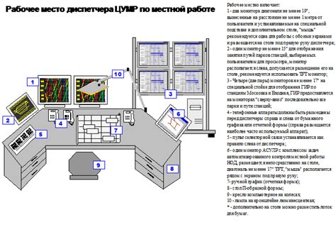 Повышение точности и надежности при использовании автоматизированного рабочего места