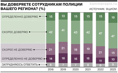 Повышение уровня доверия посетителей к сайту