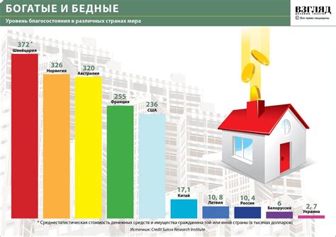 Повышение уровня жизни населения