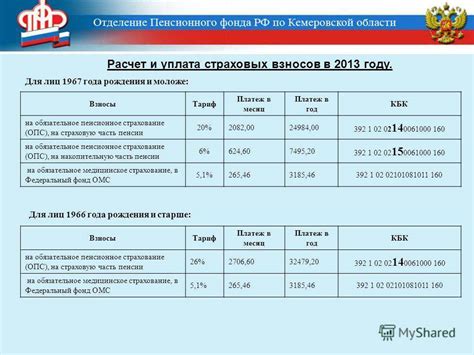 Повышение уровня инвестиций в пенсионный фонд