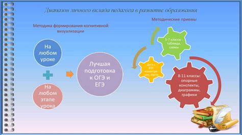 Повышение уровня прогестерона при помощи питания