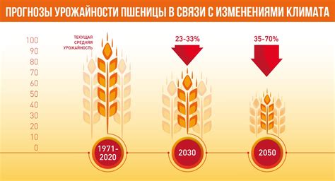 Повышение устойчивости и безопасности