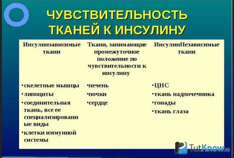 Повышение чувствительности тканей к инсулину