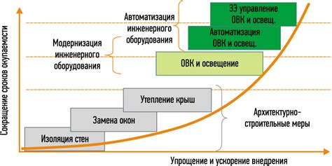 Повышение энергоэффективности