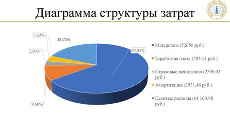 Повышение эффективности использования скважины