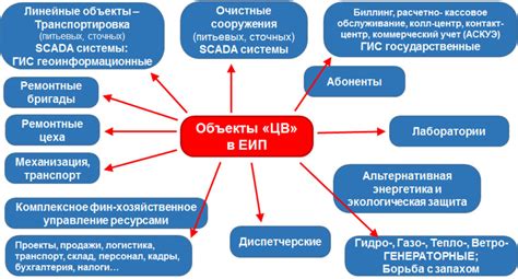 Повышение эффективности и надежности