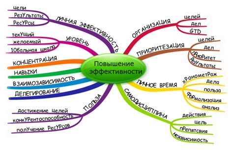 Повышение эффективности карты