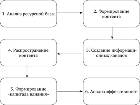 Повышение эффективности передачи силы