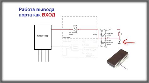 Повышение эффективности проверки порта микроконтроллера