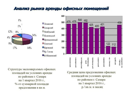 Повышение эффективности управления