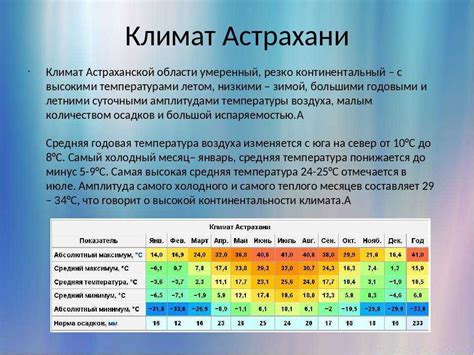 Погода и климатические условия: