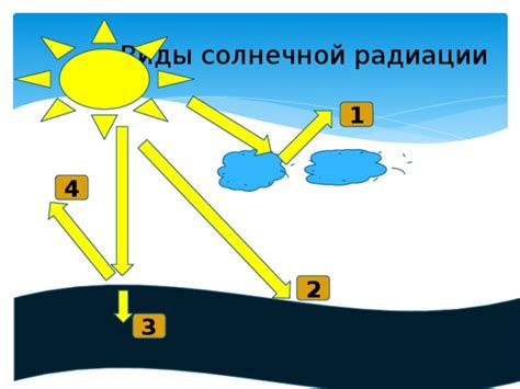 Погода - краткосрочное явление атмосферы