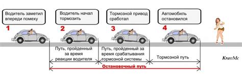 Погодные условия и остановочный путь