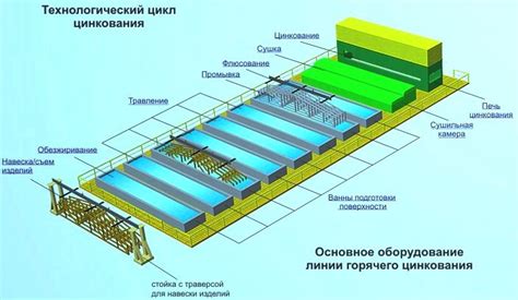 Погружное цинкование: шаги процесса