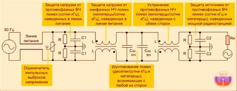 Подавление и фильтрация помех