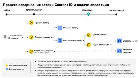 Подача апелляции на форуме