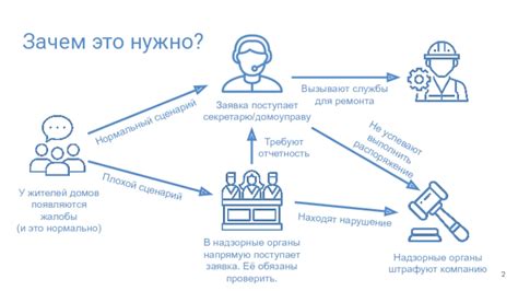 Подача жалобы в надзорные органы