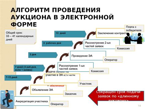 Подача заявки и проведение испытательного срока