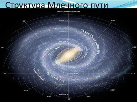 Подача и украшение готового млечного пути