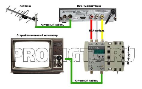 Подача питания к телевизору Ролсен