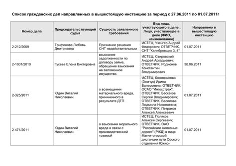 Подача протеста в вышестоящую инстанцию