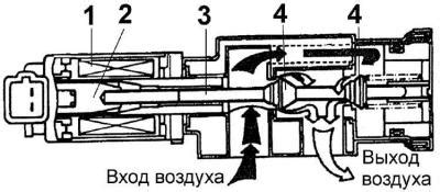 Подача топлива и регулировка смеси