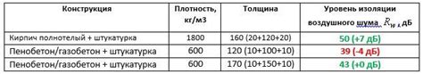 Подберите правильные насадки: как выбрать насадки с хорошей звукоизоляцией и комфортом