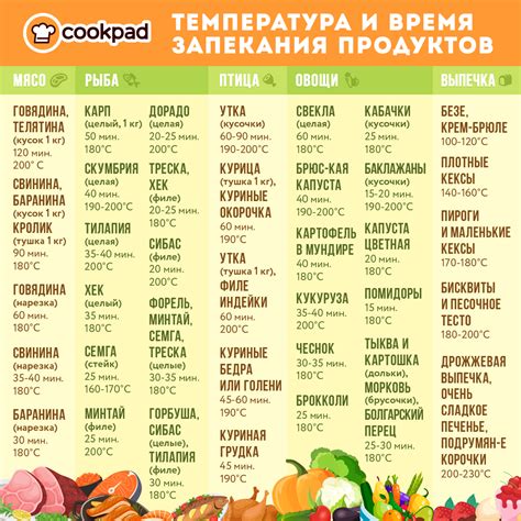 Подберите режим и температуру