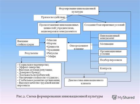 Подбор благоприятных условий